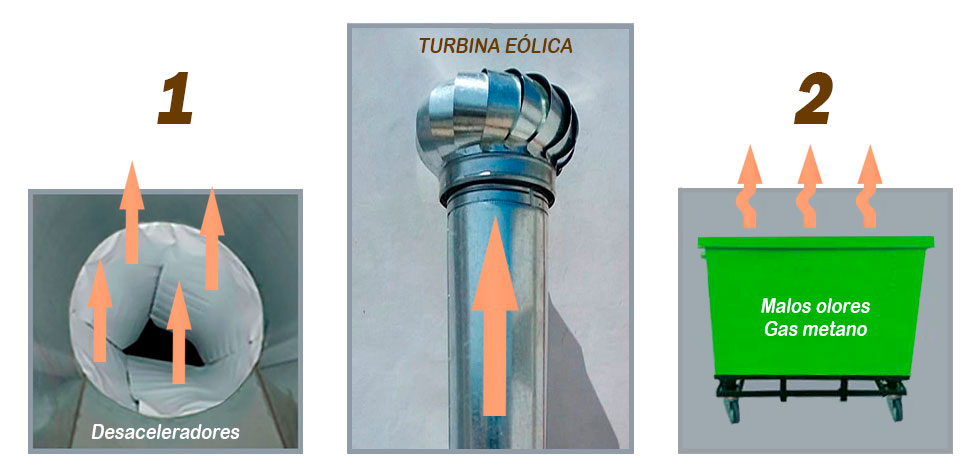 Ductos para basura chutes y ropa en edificios